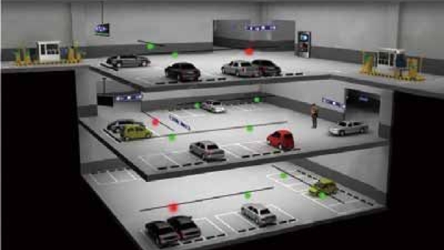 Revolutionizing Parking: The Future of Parking Management Systems