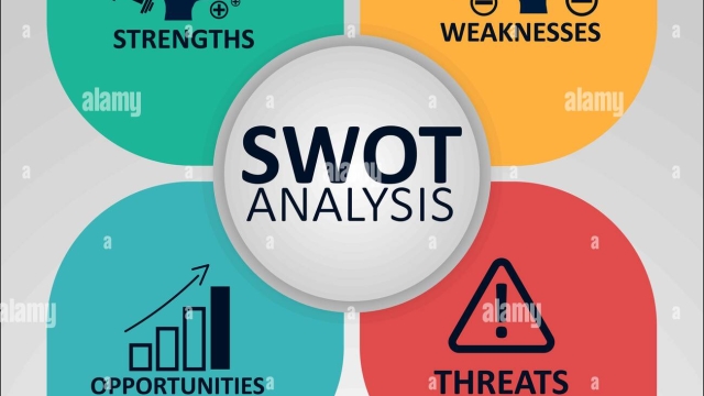 Unleashing Business Potential: Exploiting the Power of SWOT Analysis