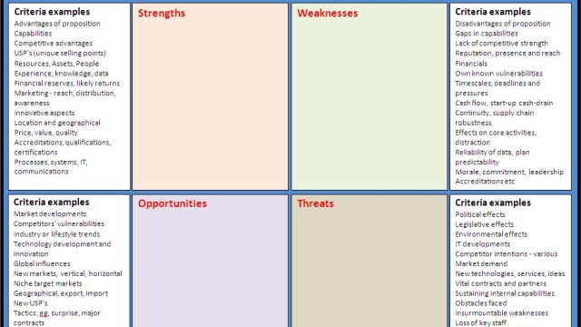 Unleashing Your Business Potential: Harnessing the Power of SWOT Analysis