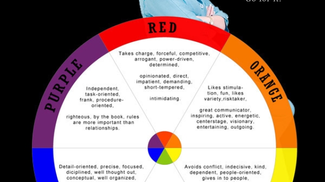 Crack the Code: Unveiling Your True Self with a Personality Test