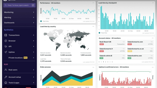 The Eyes Behind the Screen: Exploring the World of Web Monitoring