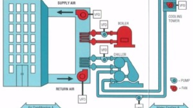 Revolutionizing Comfort: The Latest Trends in HVAC Technology