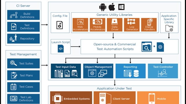 Revolutionizing Testing Efficiency: Unleashing the Power of Rapid Test Automation Tools