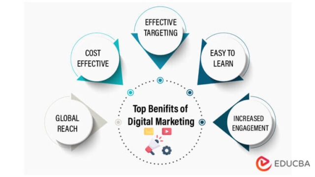 Crafting the Perfect Digital Presence: A Guide to Web Design, Development, SEO, Marketing, and PR